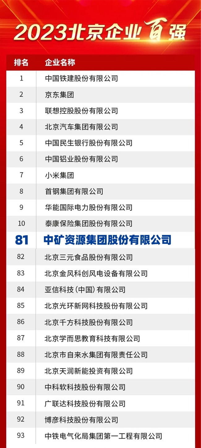 333体育资源荣膺2023北京企业百强榜